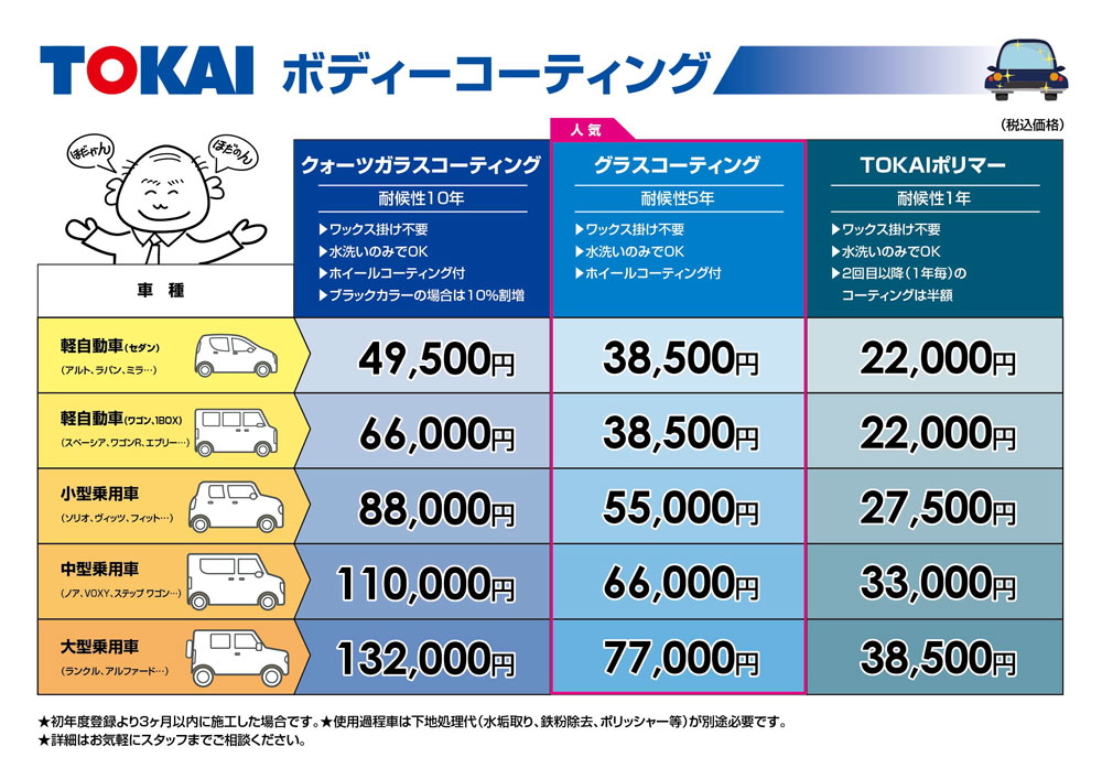 ボデーコーティング