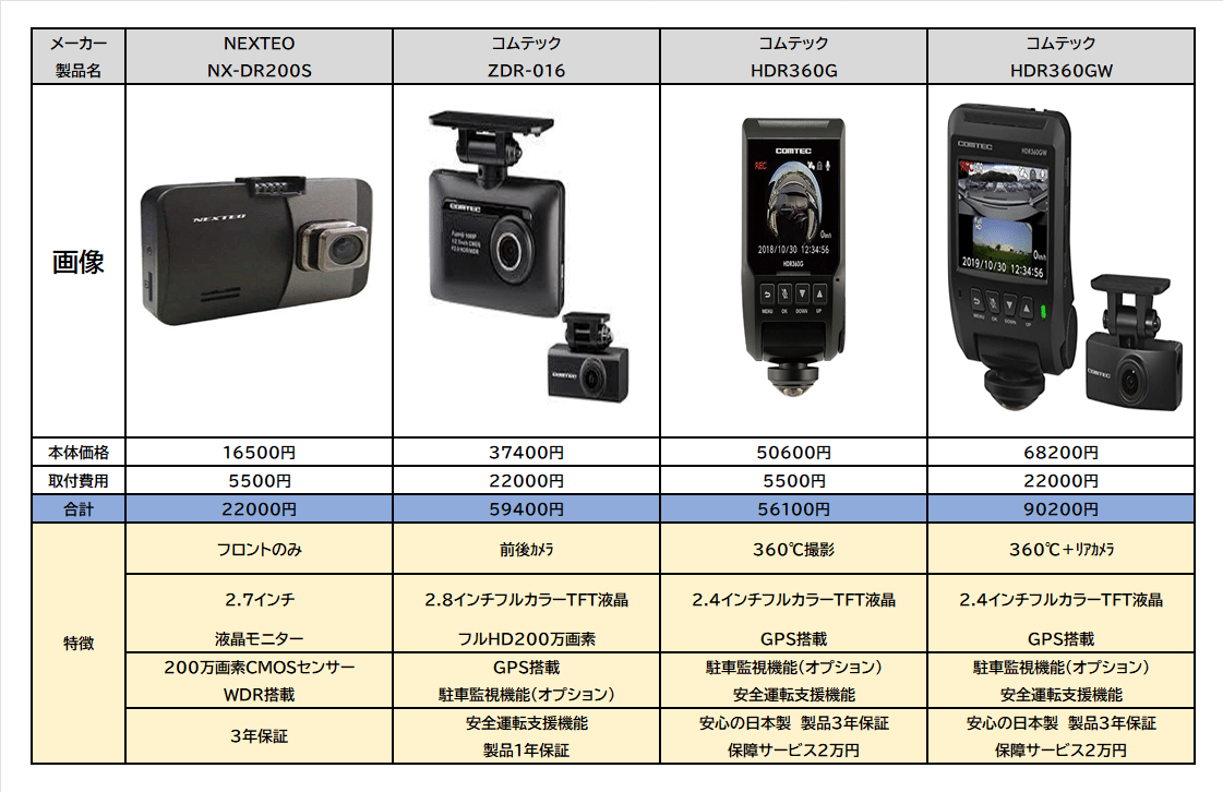 ドライブレコーダー