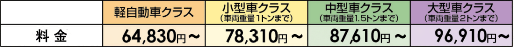 車検料金表